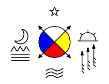 Flag of the lipan apache band of texas